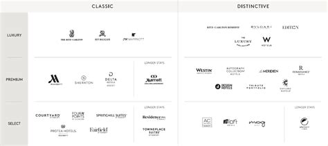 search marriott hotels by tier.